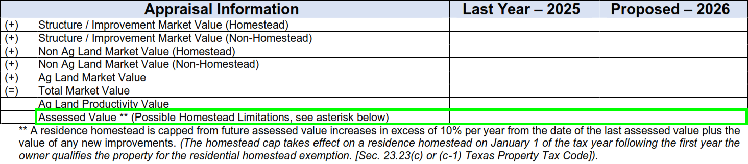 Assess Value