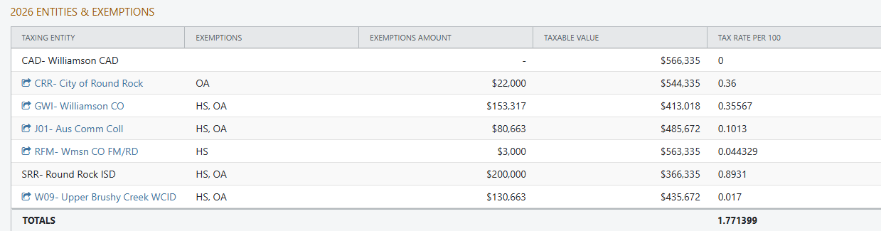 Entities & Exemptions