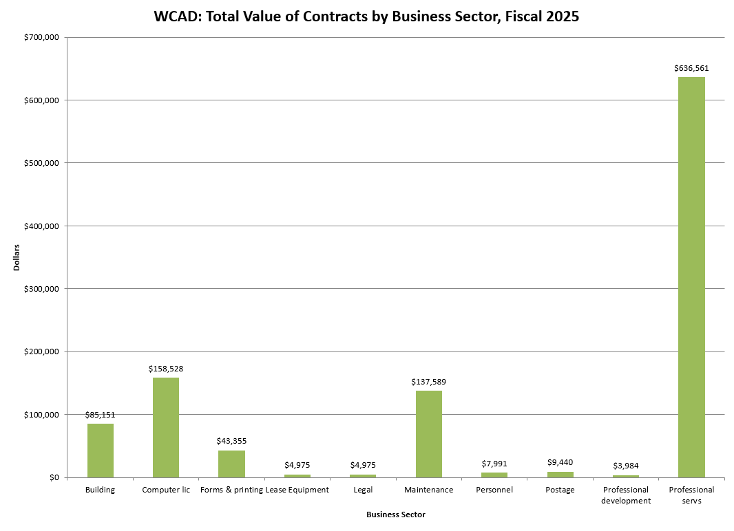 Contracts-Business-Sector-2025